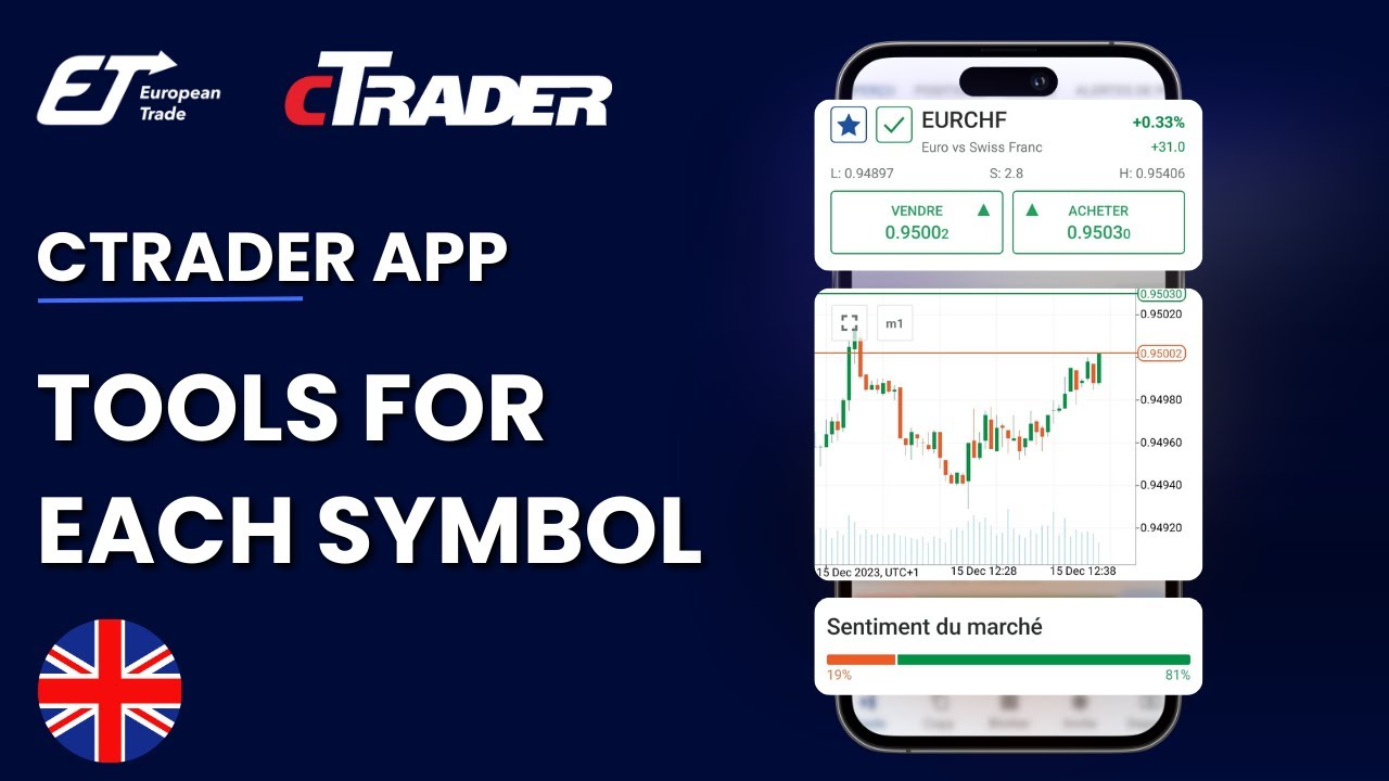 cTrader : Tools For Each Symbol - YouTube