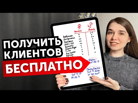 Как раскрутить бизнес БЕЗ ВЛОЖЕНИЙ. ТОП-10 способов продвинуть бизнес в 2024