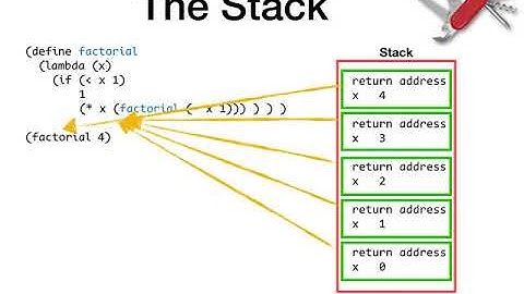 Continuations: The Swiss Army Knife of Flow Control