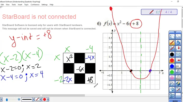 Understanding Quadratic Graphs