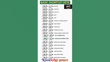 Basic computer shortcut key🤔#viral#trending #computer #shorts #computerknowledge #gk #computercourse