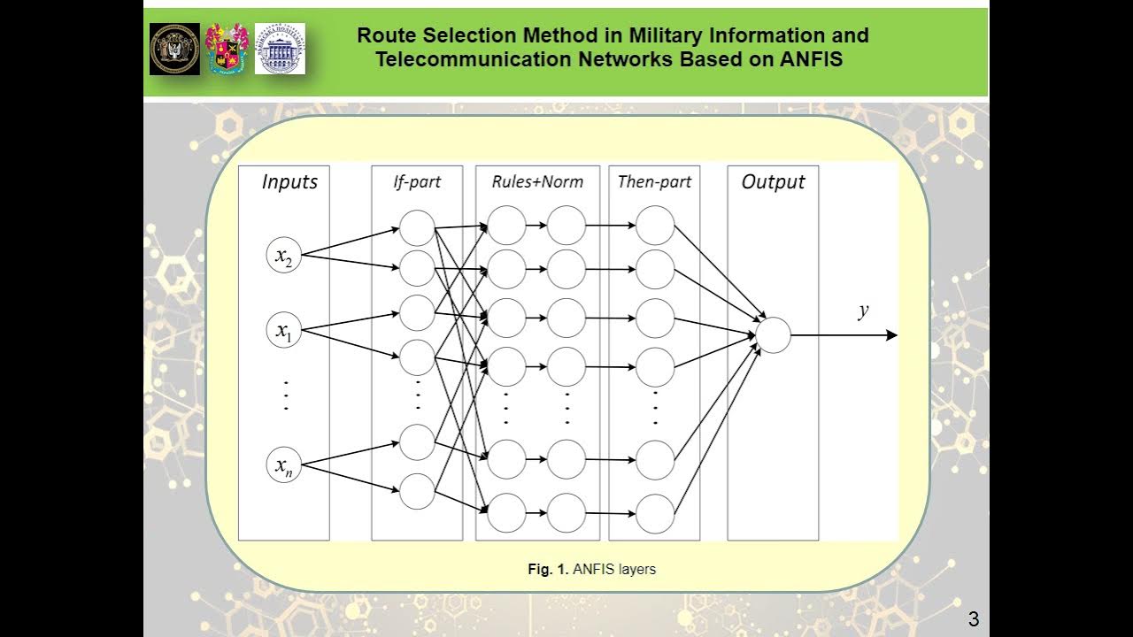 Selection methods. Selection methods