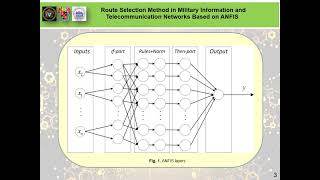 Route Selection Method in Military Information and Telecommunication Networks Based on ANFIS