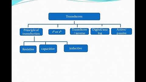 Introduction to transducers & sensor