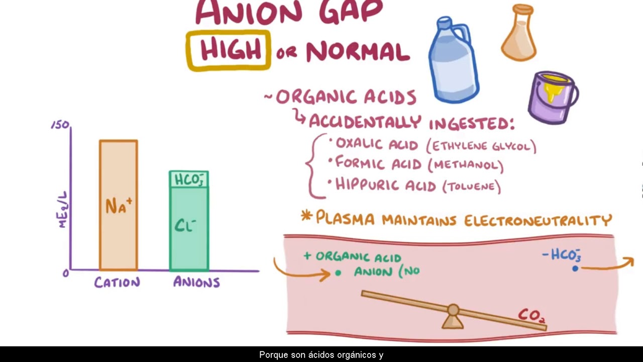 Acidosis metabólica