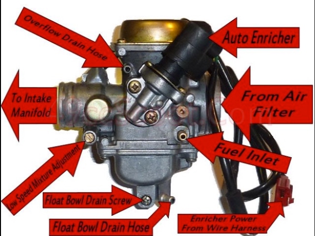 Yerf Dog Engine Diagram : I Have A Yerf Dog Spiderbox 2003 2004 The