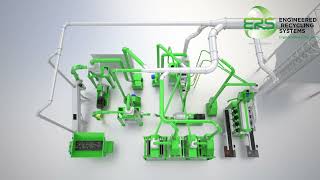 Industrial E-Waste Solutions by ERS – PCB Crushing and Separation Technology