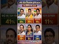 Andhra Pradesh 2029 Prediction:TDP Sweep? | Latest 2026 Opinion Poll#APPolitics #politicalnews