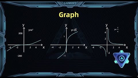 Easy Math - Polynomial, Rational Function: Domain, Ranges, Zeros, Max and Min