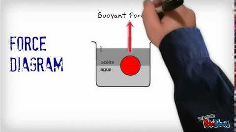 Archimedes´ principle, body immersed in two fluids