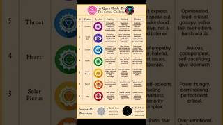 #SevenChakraPlus #EarthAndSoulStar #manaskritiyoga #idy2025 #certificatecourse #yogandra