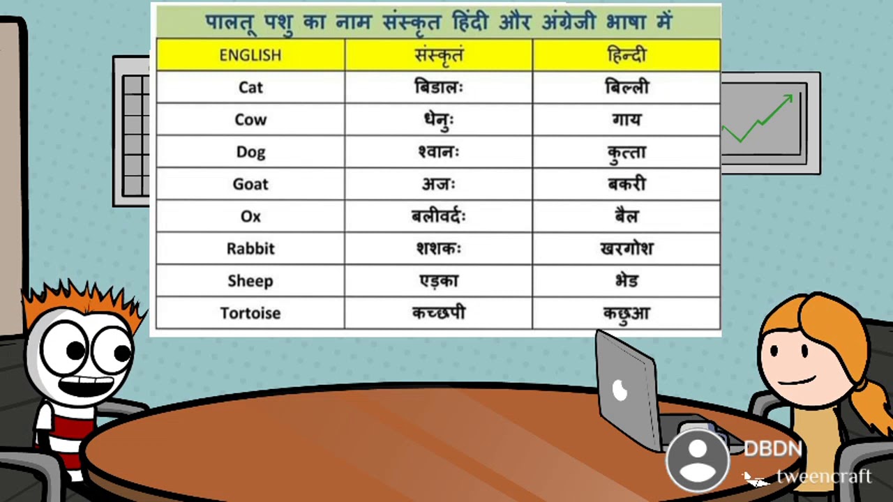 Pet animals name pet animals name in Hindi,pet animals name in English