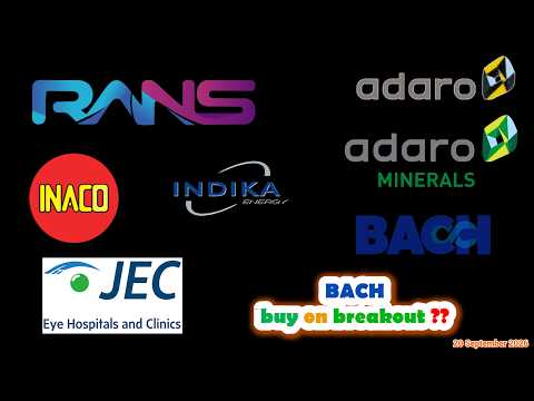 Analisa Teknikal INDY ADRO AADI ADMR SINI MAHA COCO IMPC BACH RANS JELI JECX