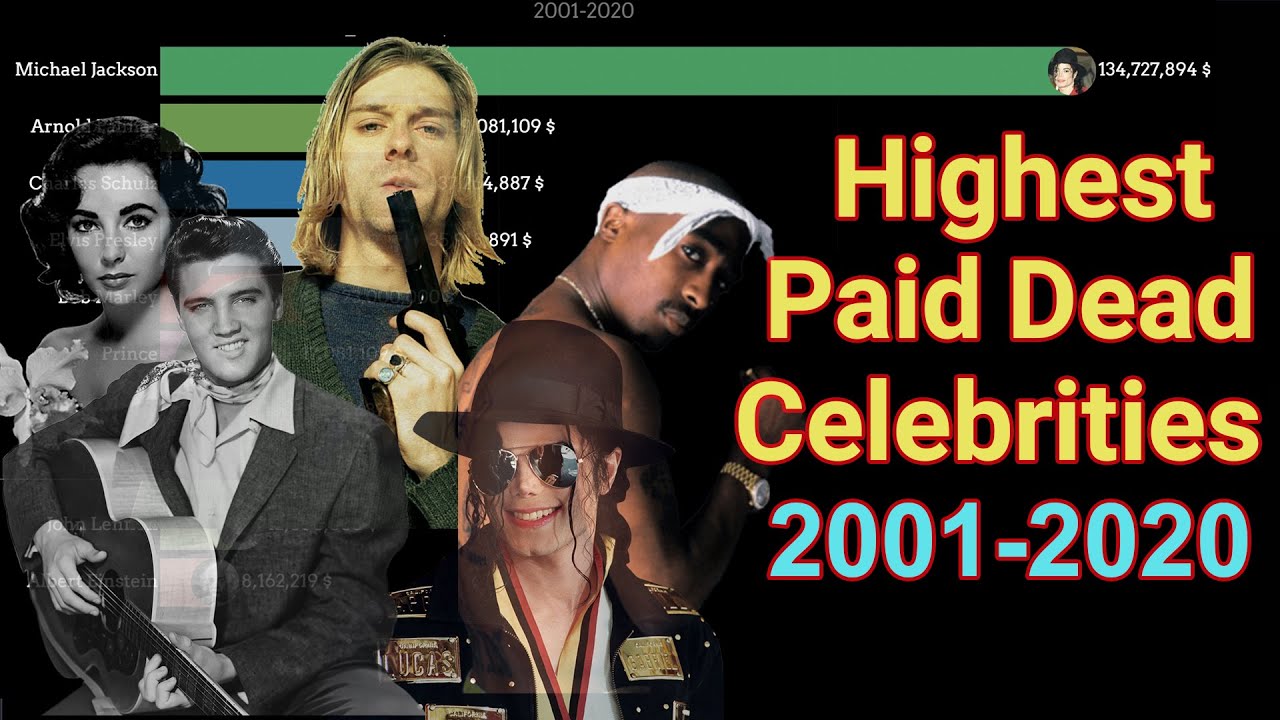 Highest Paid Dead Celebrities 20012020 YouTube