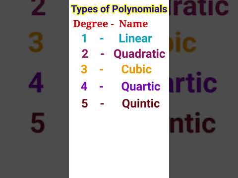 Types of Polynomialis