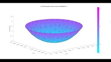 Transient 2D Heat Equation for an Encased Fluid (Air)