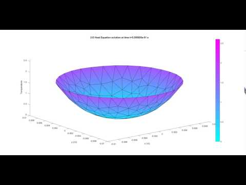Transient 2D Heat Equation for an Encased Fluid (Air)