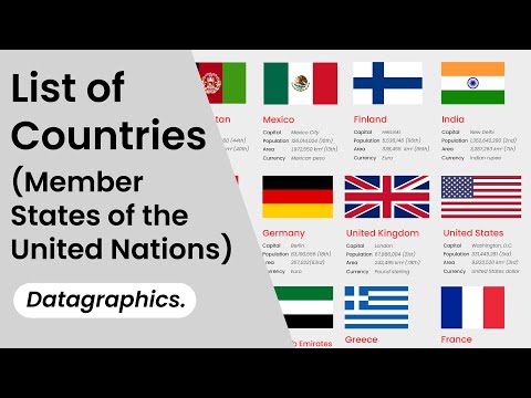 ممالک کی فہرست (اقوام متحدہ کی رکن ریاستیں)