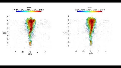 POD reconstruction of the original Velocity Field