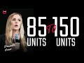 How To Boost Units From 85 To 150 In A Year By Doubling Down On What Works Danielle Nun How To Boost Units From 85 To 150 In A Year By Doubling Down On What Works Danielle Nun
