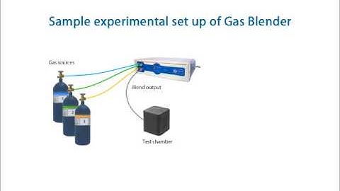 How to Mix 3 Gases Dynamically with One Gas Blender