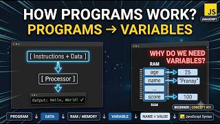 Introduction to Programs & Variables in Java | Java Basics | Lecture 04 | S2P