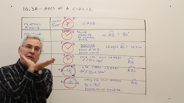 10.3A--Arcs of a Circle