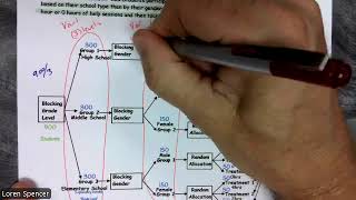 29 Unit 1C Diagrams Help Sessions