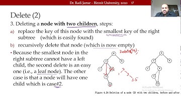COMP2321   Binary Search Trees 6   Delete 1  Dr  Radi Jarrar