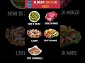 6 Alimenti Ricchi di Zinco #dieta #dimagrire #sano