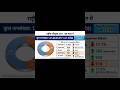 Caste Census 2011 📊 | भारत में जनगणना का सच part-02|  #Shorts