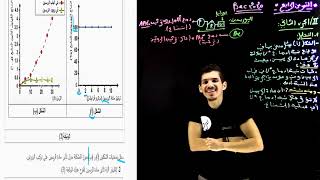 مراجعة الفرض الأول ( إستدلال علمي ) بكالوريا 2020 الجزء 2
