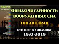 📊 Общая численность вооруженных сил | ТОП 20 стран | 1992-2019 | 2К