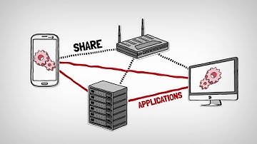 primeCONNECT: Simplify Interoperability Challenges
