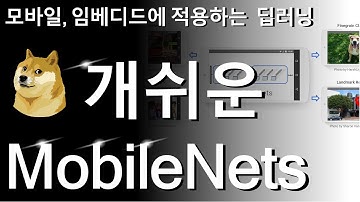 [논문리뷰] MobileNets : Efficient Convolutional Neural Networks for Mobile Vision Applications