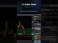 Trading ES Futures Live With VT Chart Panel — NinjaTrader 8