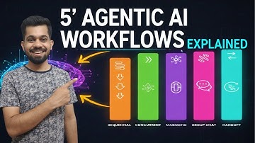 Hoe AI-agenten complexe systemen schalen: 5 Agentic AI-workflows uitgelegd