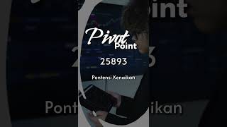 Indeks Hang Seng Drop! Cek Pivot Point & Potensi Rebound-nya #HangSeng #AnalisisSaham #TradingPlan