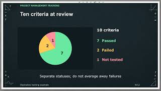 Acceptance Criteria Explained: When Is a Deliverable Ready