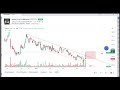 Brake out trades given on tradeing vieww