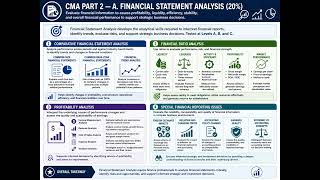 CMA P2 A Financial Statement Analysis