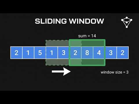 What is the Sliding Window Technique?