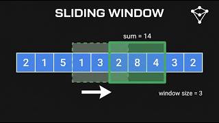 What is the Sliding Window Technique?