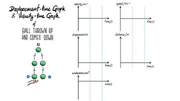 Displacement-time graph and Velocity time graph of a ball thrown and comes down