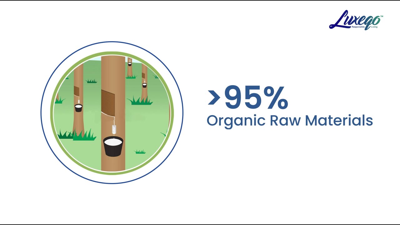 Luxeqo - Why GOLS Certification Matter
