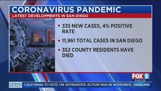 San Diego County Reports Record Number Of Daily New COVID-19 Cases