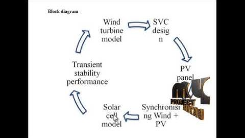 Final Year Projects | Modeling and Simulation of hybrid distributed