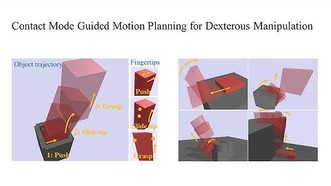 Contact Mode Guided Motion Planning for Quasidynamic Dexterous Manipulation in 3D