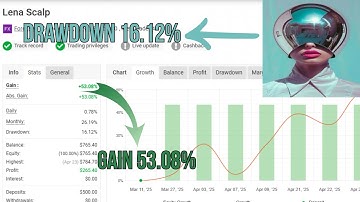 Lena Scalp EA v3.2 – 53.08% Gain |  16.12% DrawDown | Myfxbook Results