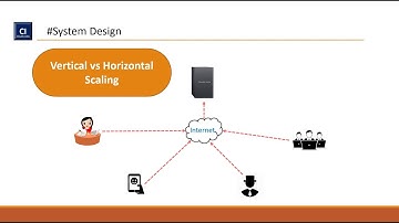 System Design | Vertical vs Horizontal Scaling